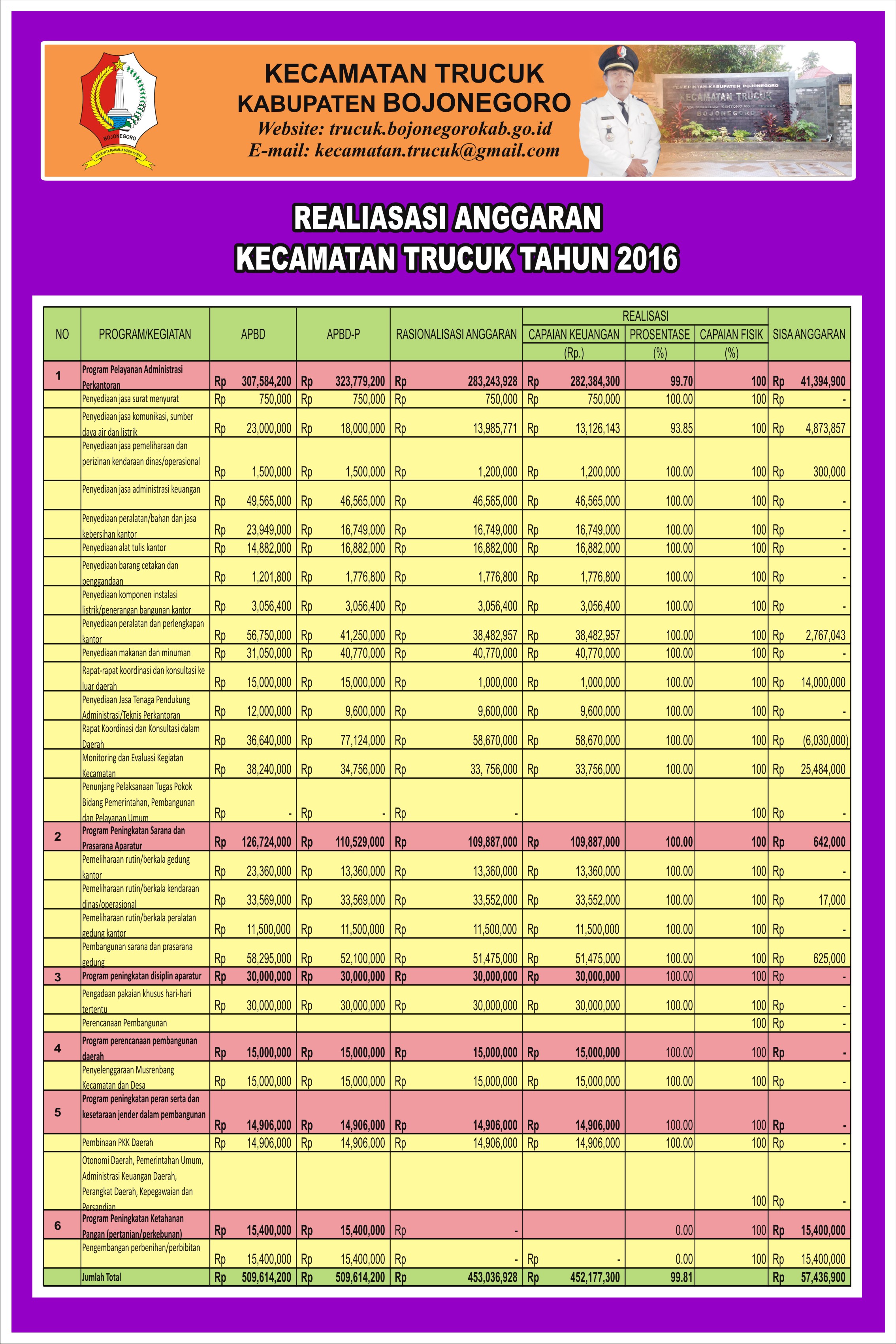 Keterbukaan Informasi Dan Pemerintahan