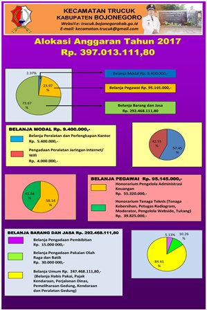 Keterbukaan Informasi Dan Pemerintahan